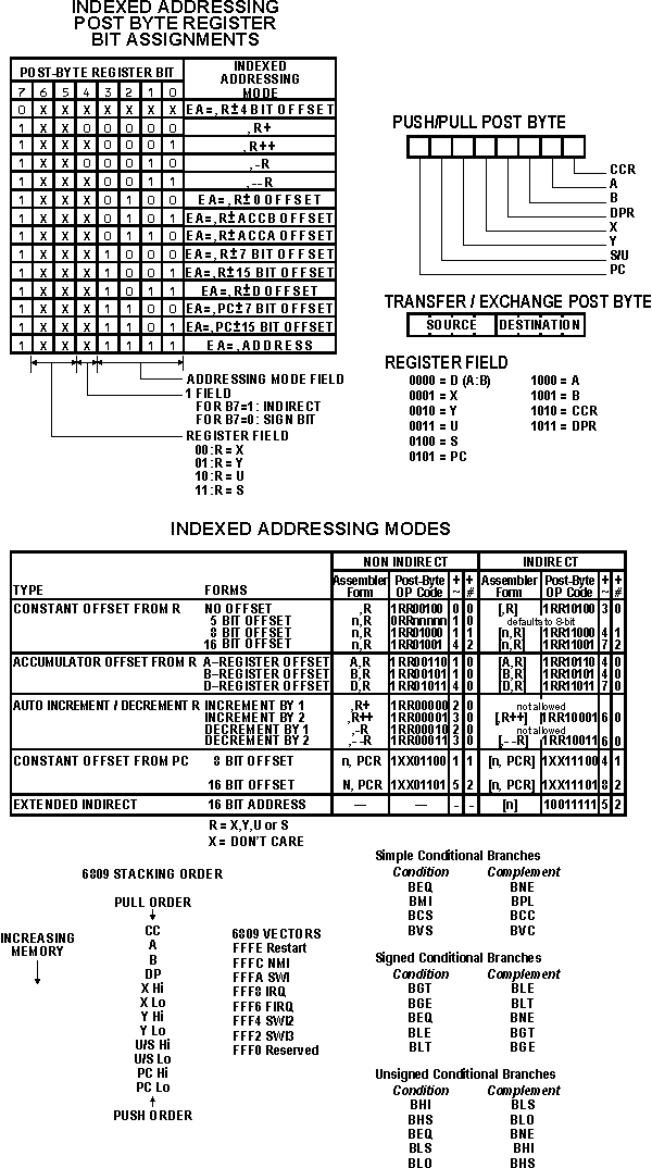 6809 Data